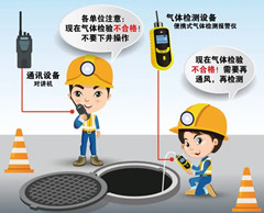 永州有限空间操作说明